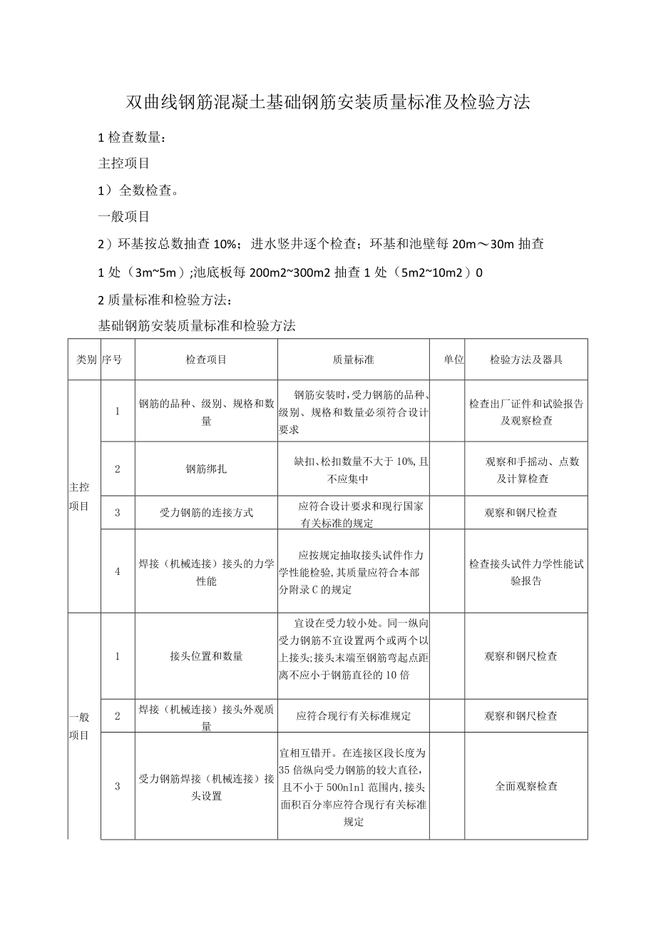 双曲线钢筋混凝土基础钢筋安装质量标准及检验方法.docx_第1页