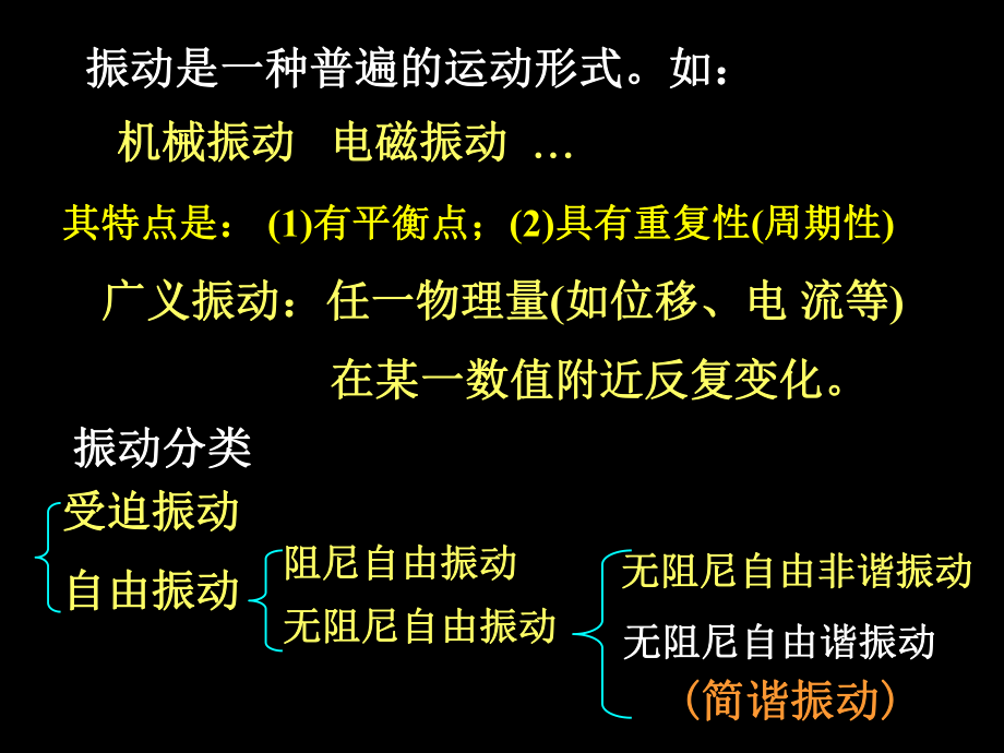 大学物理振动.ppt_第2页