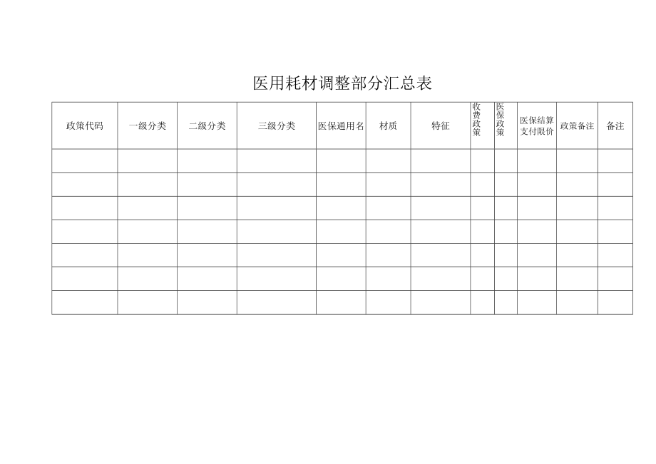 医用耗材调整部分汇总表.docx_第1页