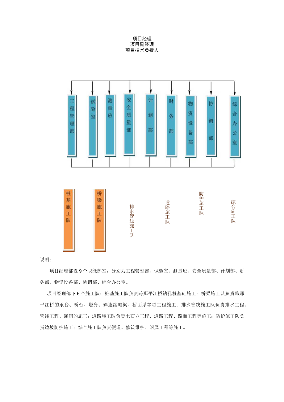 劳动力安排计划.docx_第2页