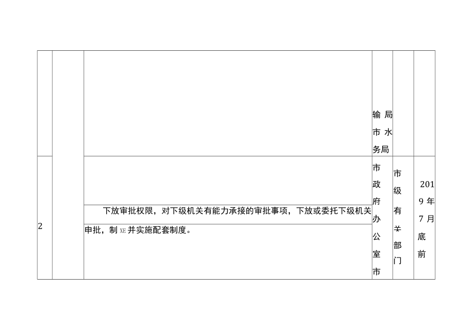 工程建设项目审批制度改革任务分解表模板.docx_第3页