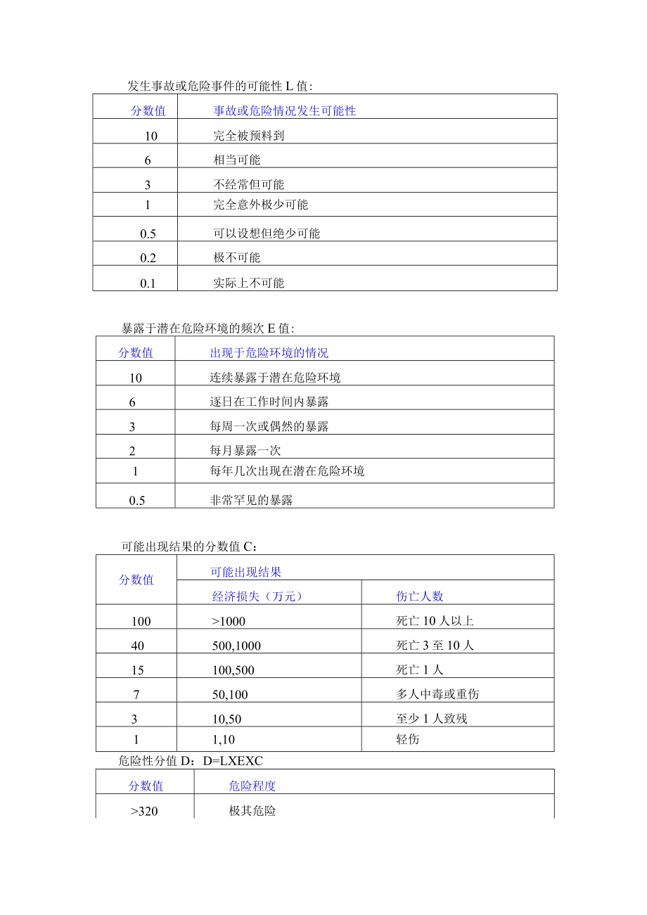 危害辨识、风险评价及风险控制程序（建筑施工企业）.docx_第3页