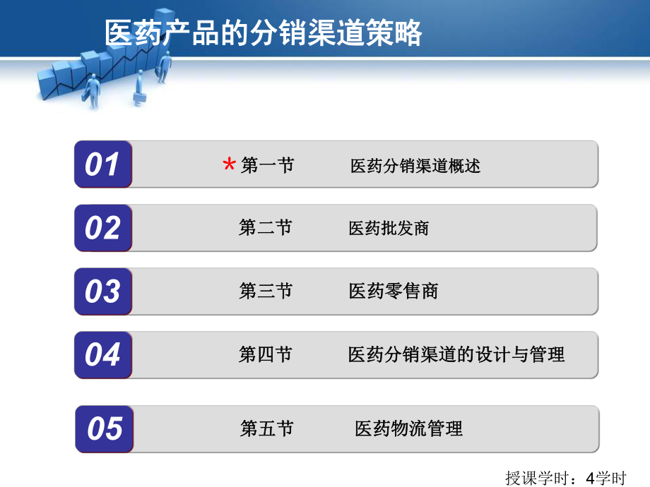 医药市场营销学.ppt_第2页