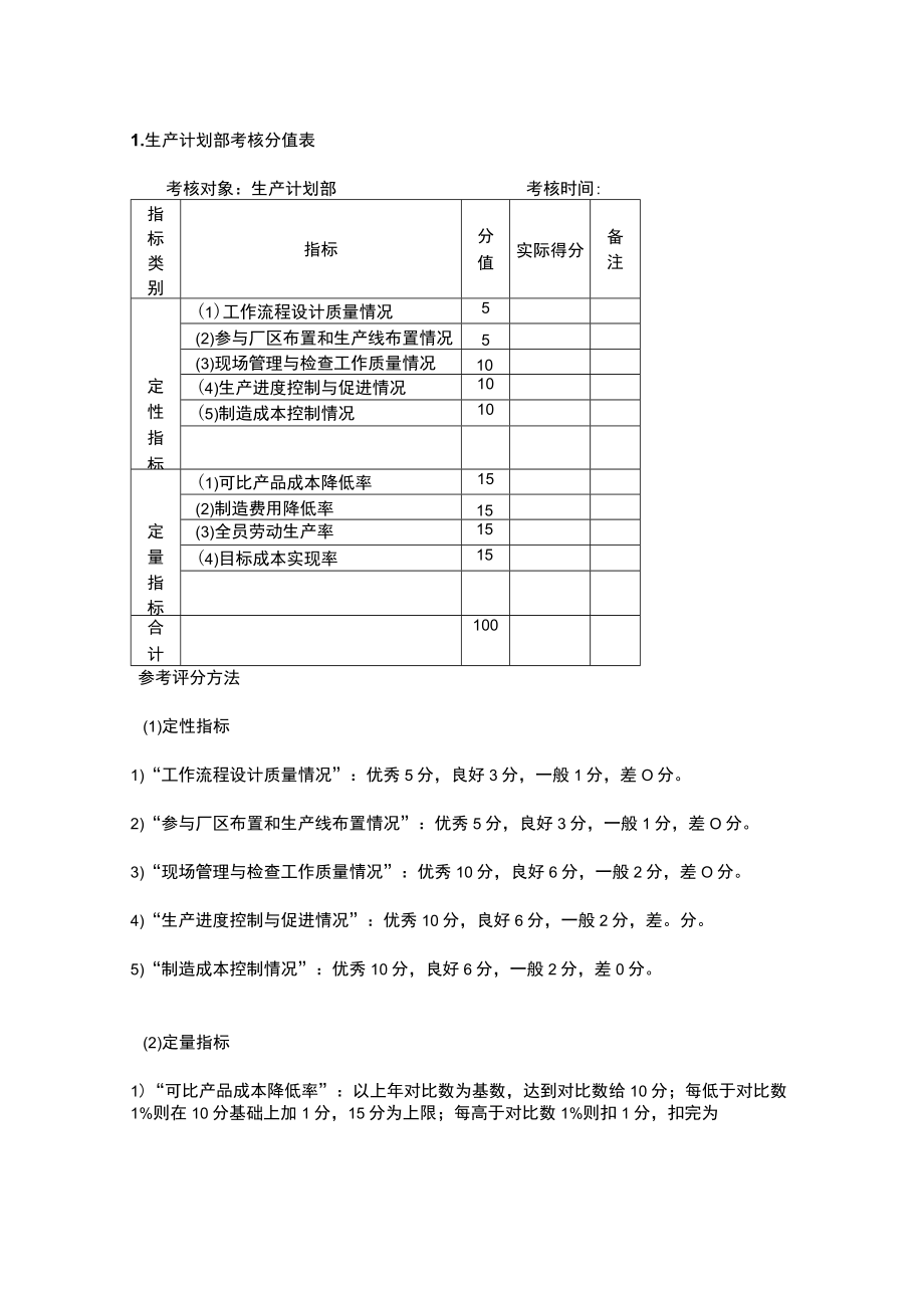 制造业企业生产管理考核.docx_第1页