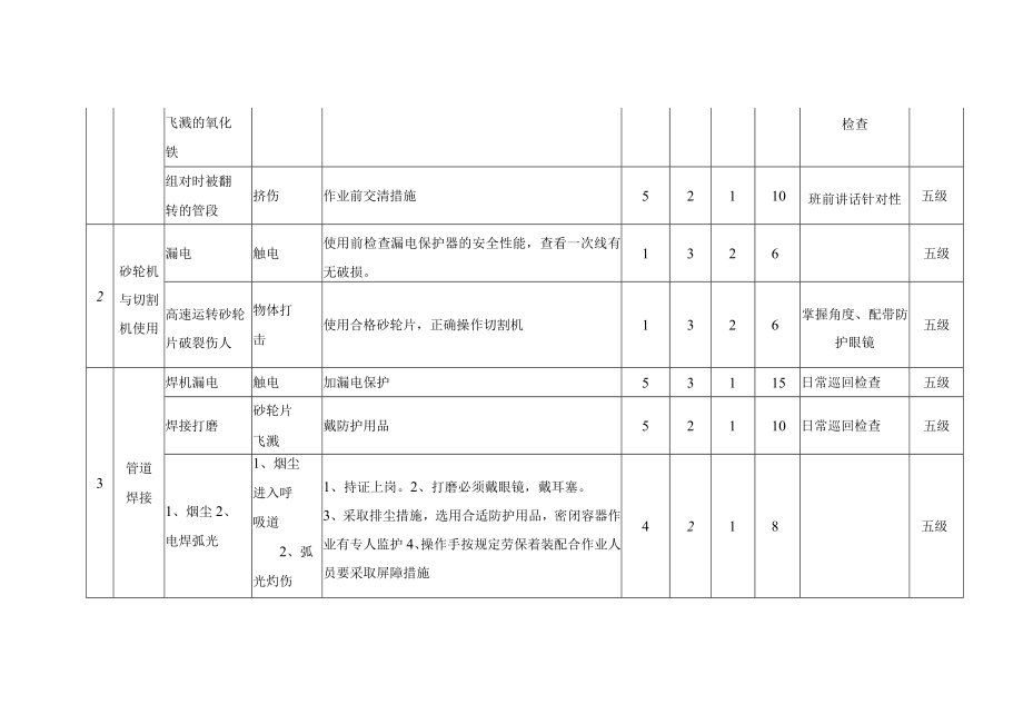 原油罐区工艺管线施工HSE危险源分析.docx_第2页