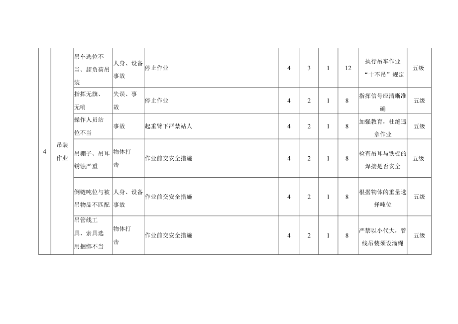 原油罐区工艺管线施工HSE危险源分析.docx_第3页