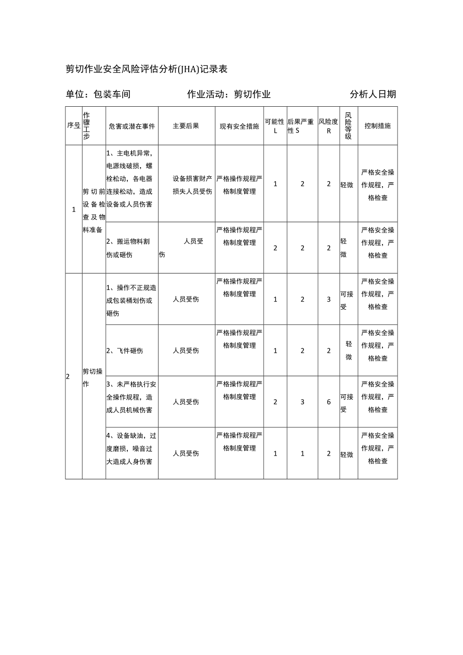 剪切作业安全风险评估分析（JHA）记录表.docx_第1页