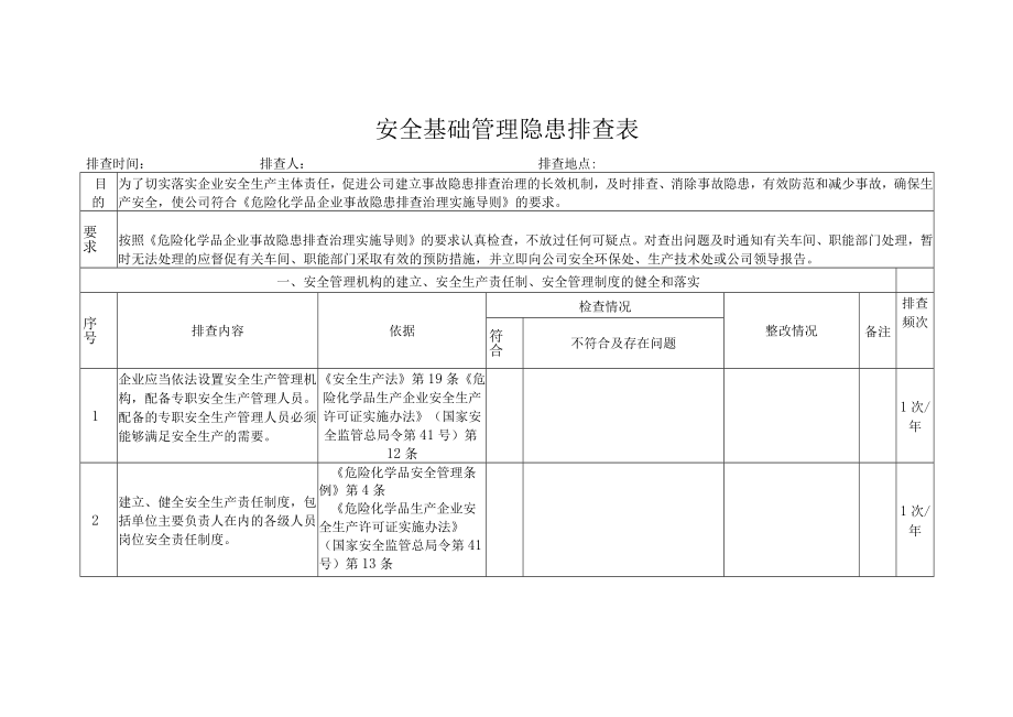 化工厂安全基础管理隐患排查表.docx_第1页