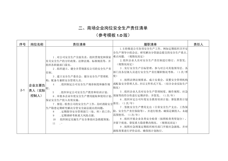 商场企业安全生产管理责任清单参考模板.docx_第2页