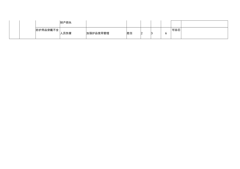 动火作业工作危害分析记录表（JHA）.docx_第3页