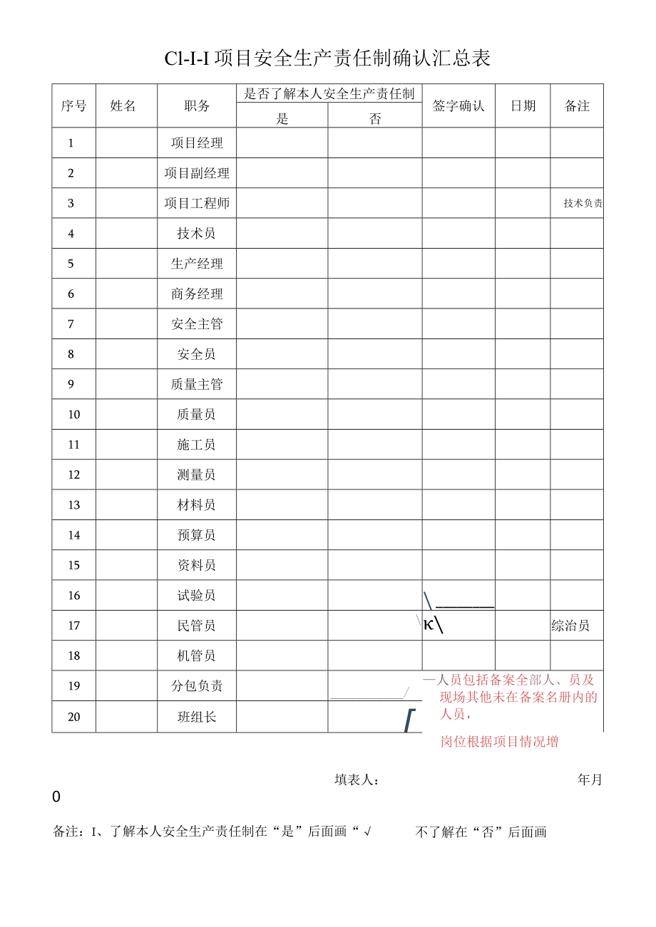 安全生产责任制确认汇总表模板.docx_第1页