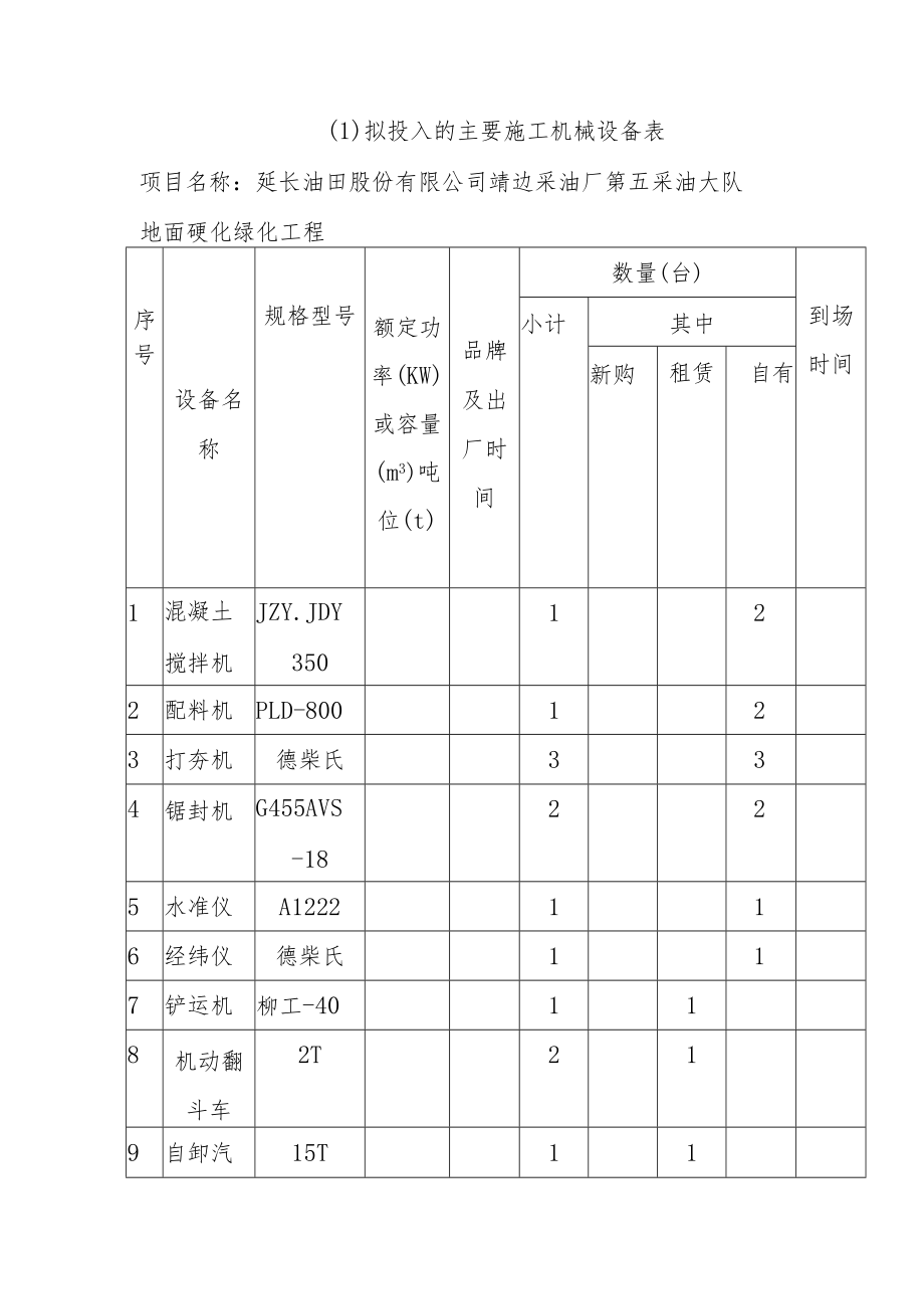 地面硬化绿化工程劳动力安排计划及主要施工机械配备计划方案.docx_第2页