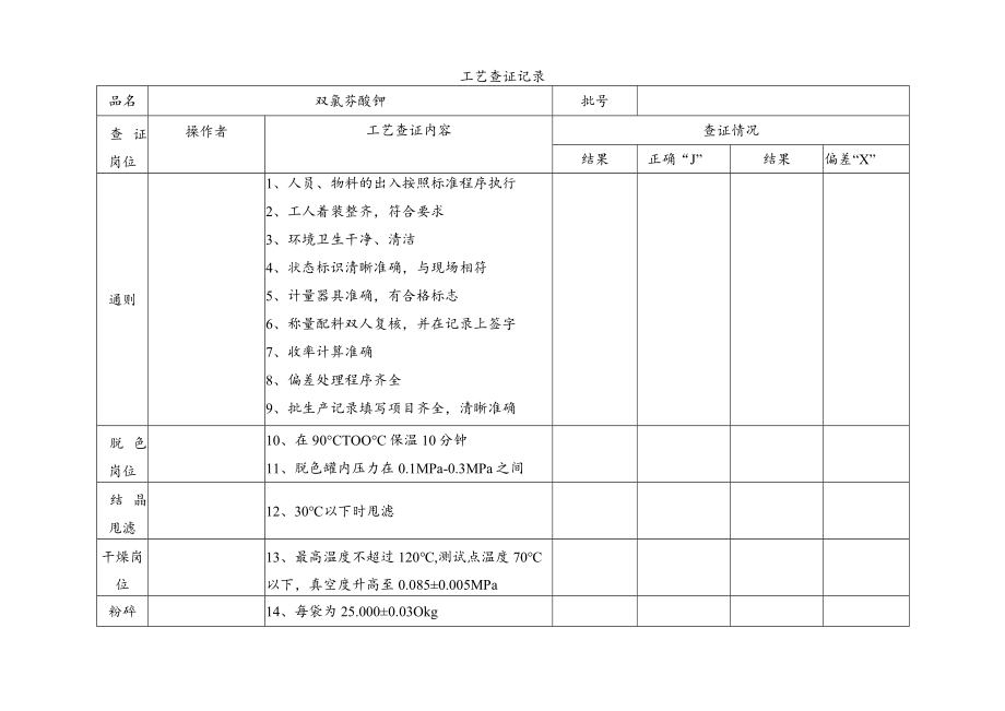 双氯芬酸钾工艺查证记录.docx_第1页