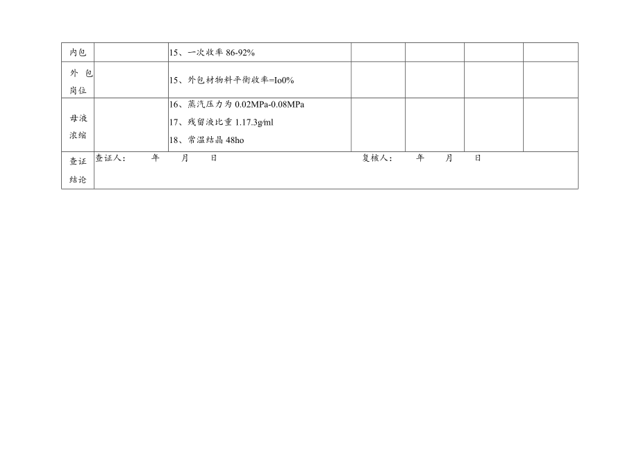 双氯芬酸钾工艺查证记录.docx_第2页