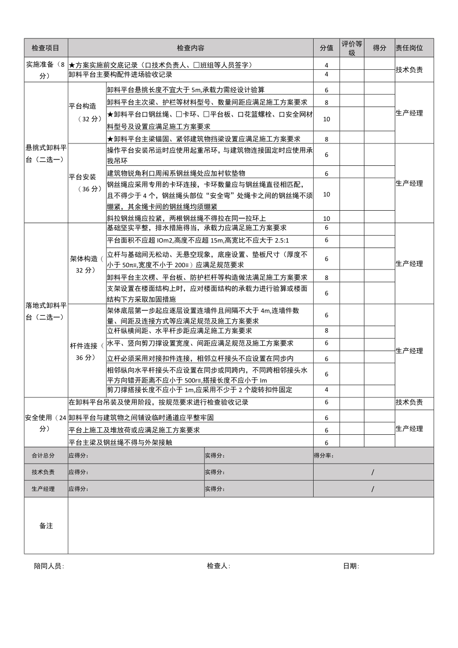 卸料平台检查表.docx_第2页