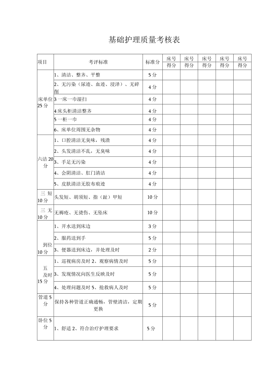 基础护理质量考核表.docx_第1页