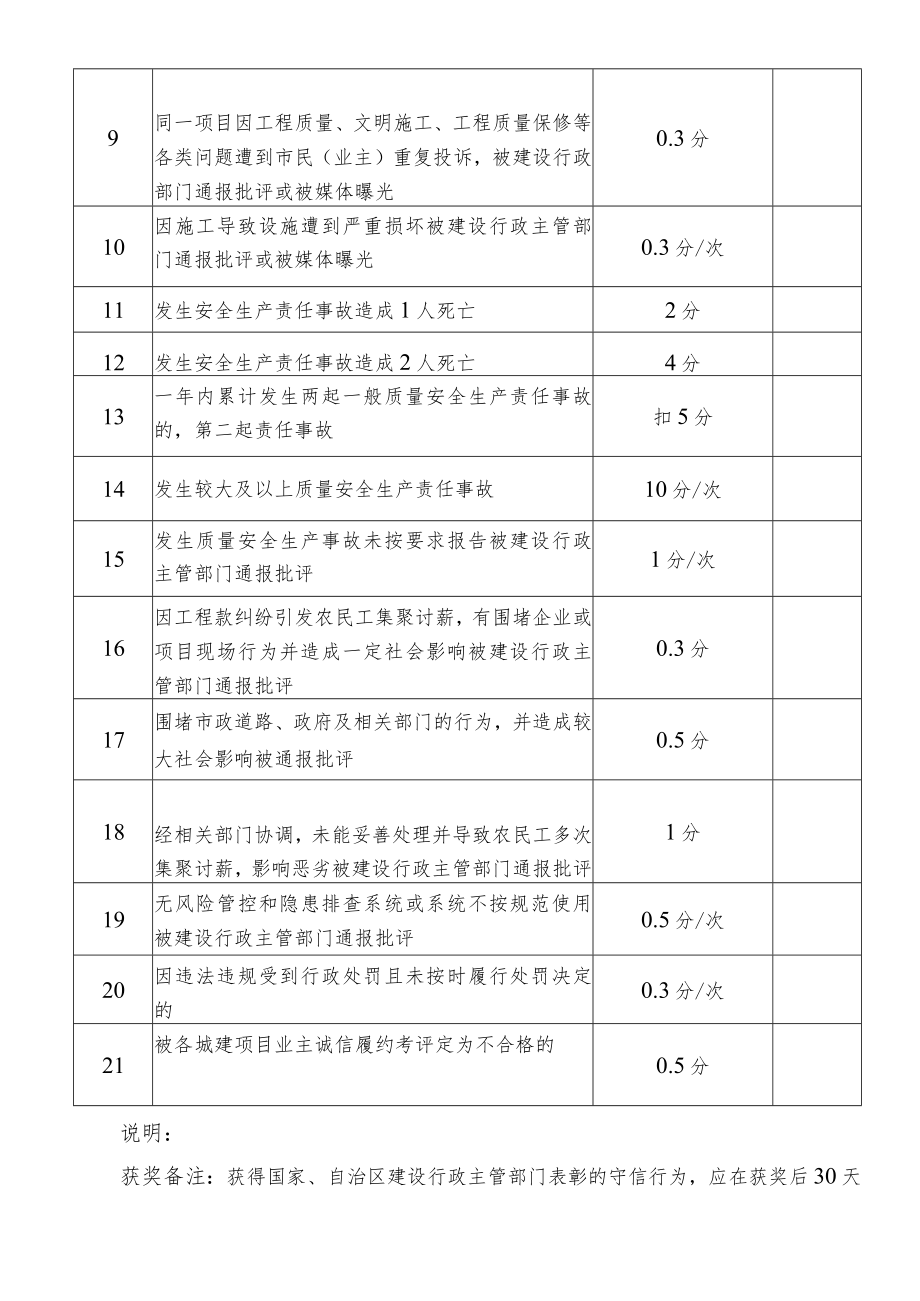 南宁市建筑施工企业信用行为考核办法解读2-1.docx_第3页