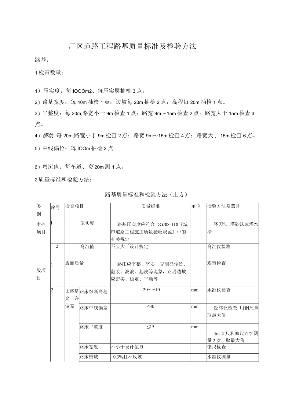 厂区道路工程路基质量标准及检验方法.docx_第1页