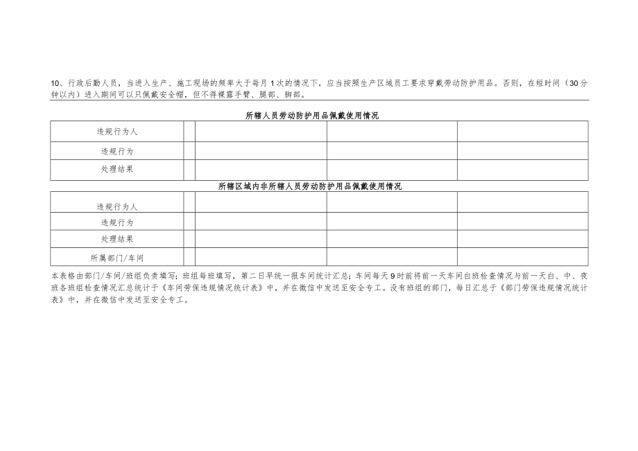 劳动防护用品佩戴、使用符合性及规范性检查记录表.docx_第2页