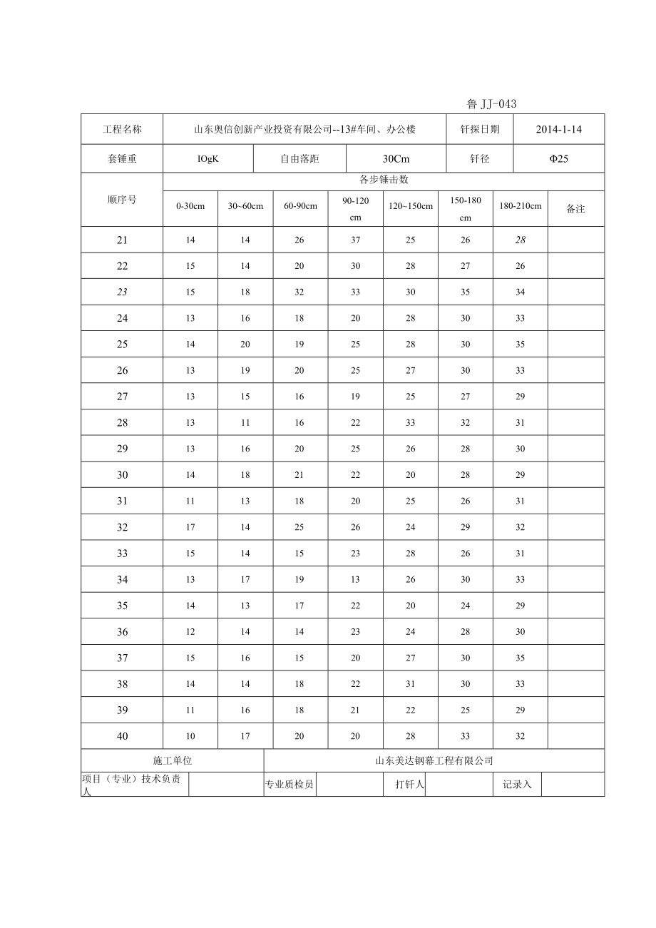 体育馆17鲁JJ043地基钎探记录13车间.docx_第2页