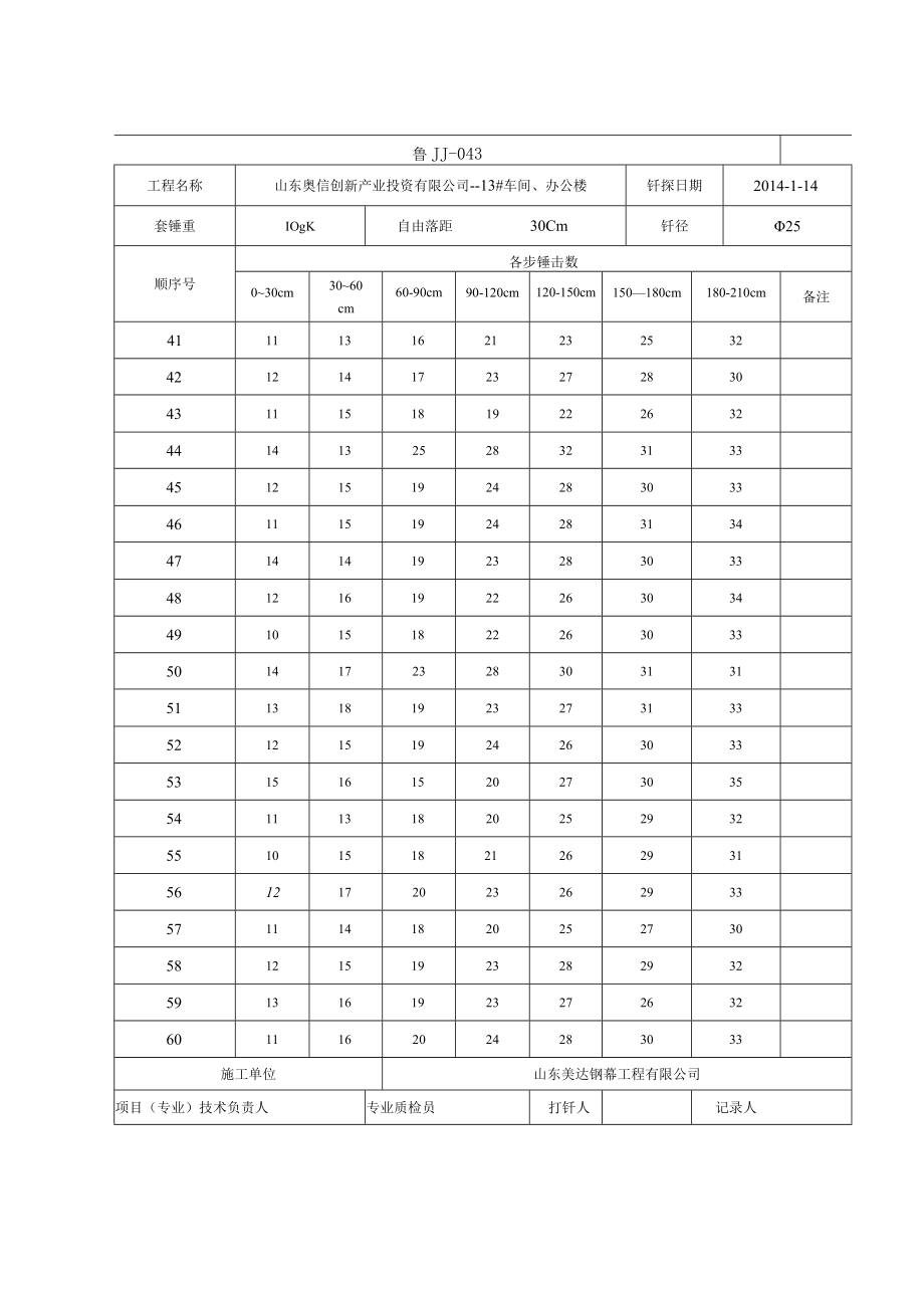 体育馆17鲁JJ043地基钎探记录13车间.docx_第3页