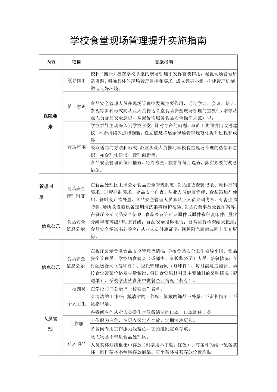 学校食堂现场管理提升实施指南.docx_第1页