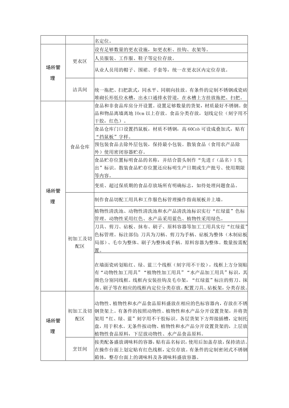 学校食堂现场管理提升实施指南.docx_第2页