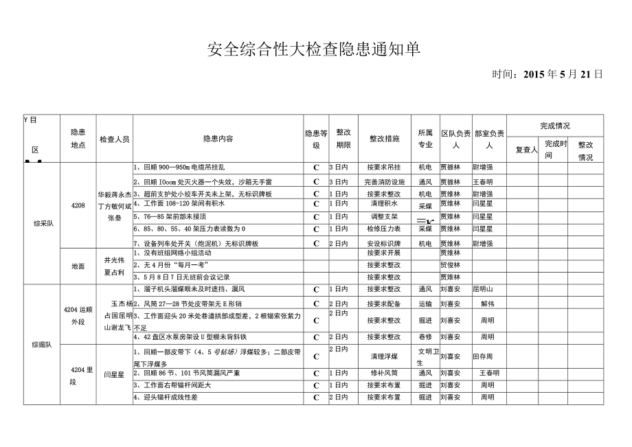 周四大检查5.21.docx_第1页