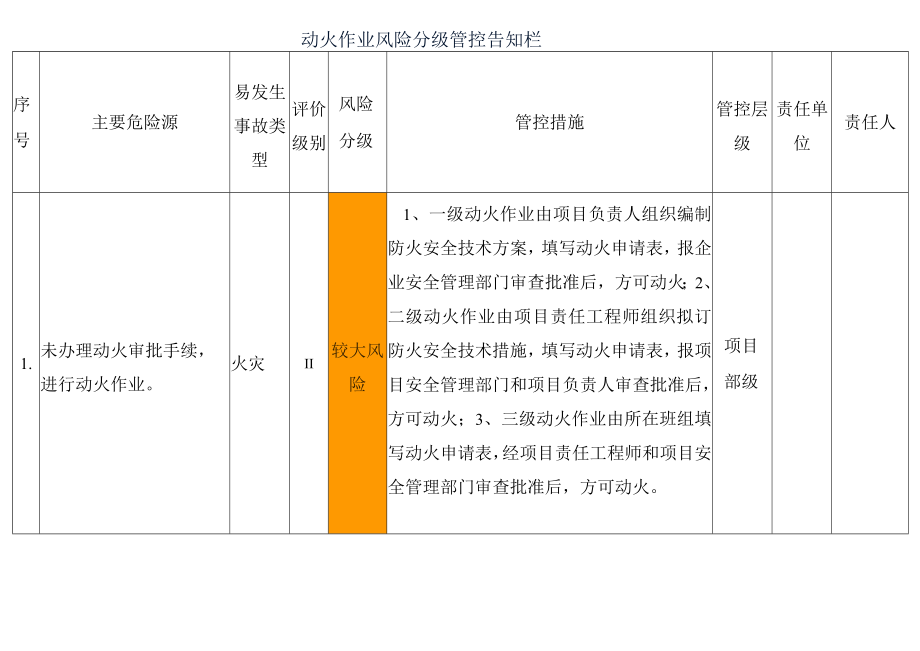 动火作业风险分级管控告知栏.docx_第1页