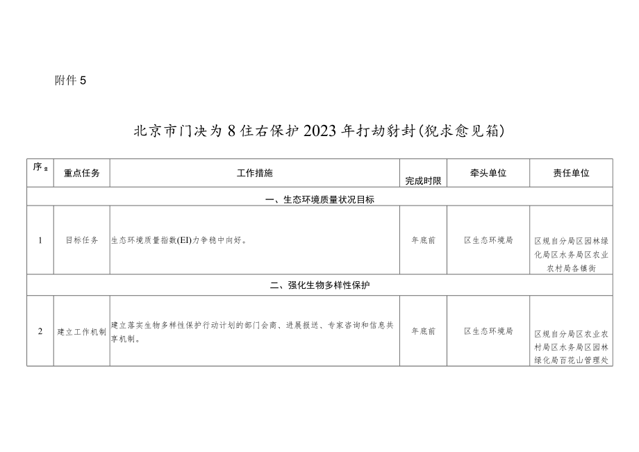 北京市门头沟区生态保护2023年行动计划 （征求意见稿）.docx_第1页