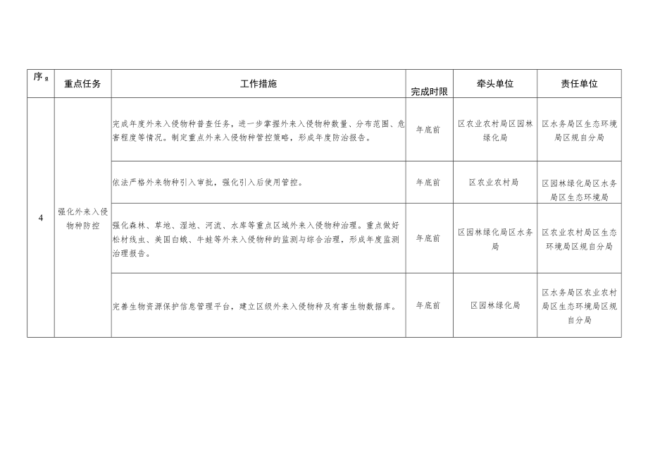 北京市门头沟区生态保护2023年行动计划 （征求意见稿）.docx_第3页