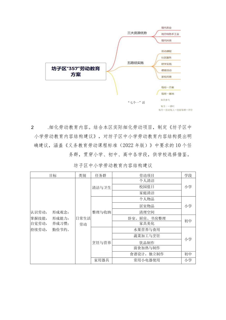 县（市、区）劳动教育工作方案、学校劳动教育实施方案示例.docx_第2页