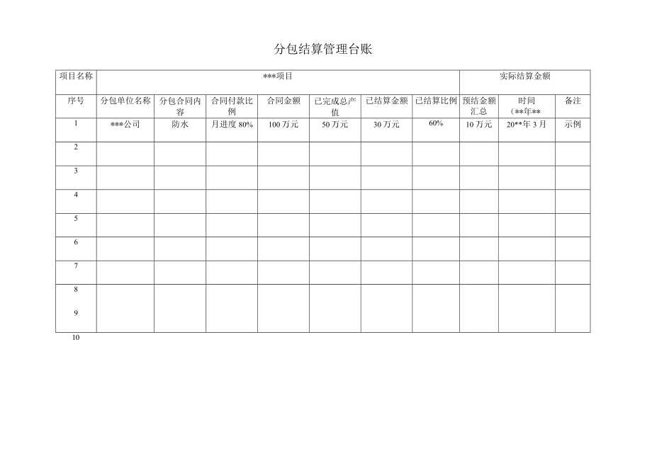 分包结算管理台账.docx_第1页