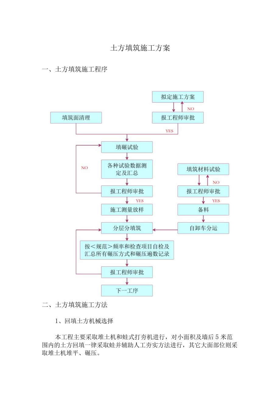 土方填筑施工方案.docx_第1页