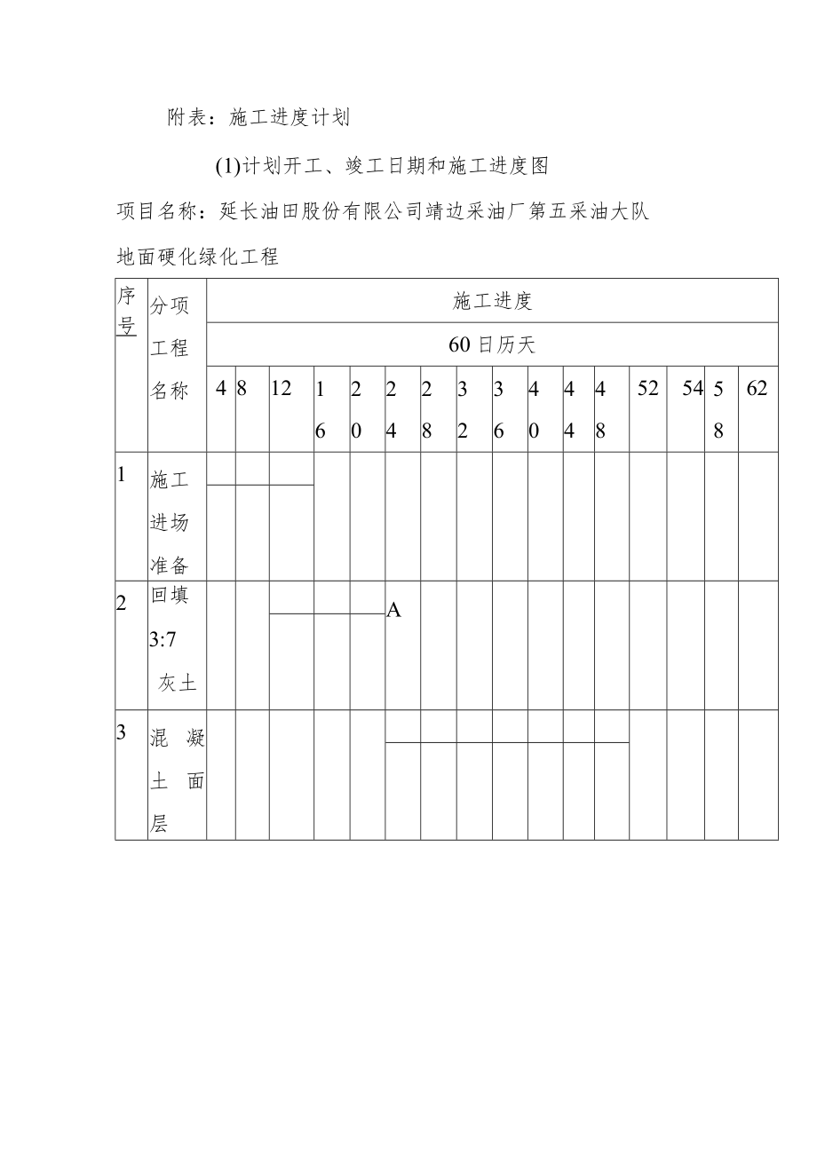 地面硬化绿化工程施工进度计划方案.docx_第2页