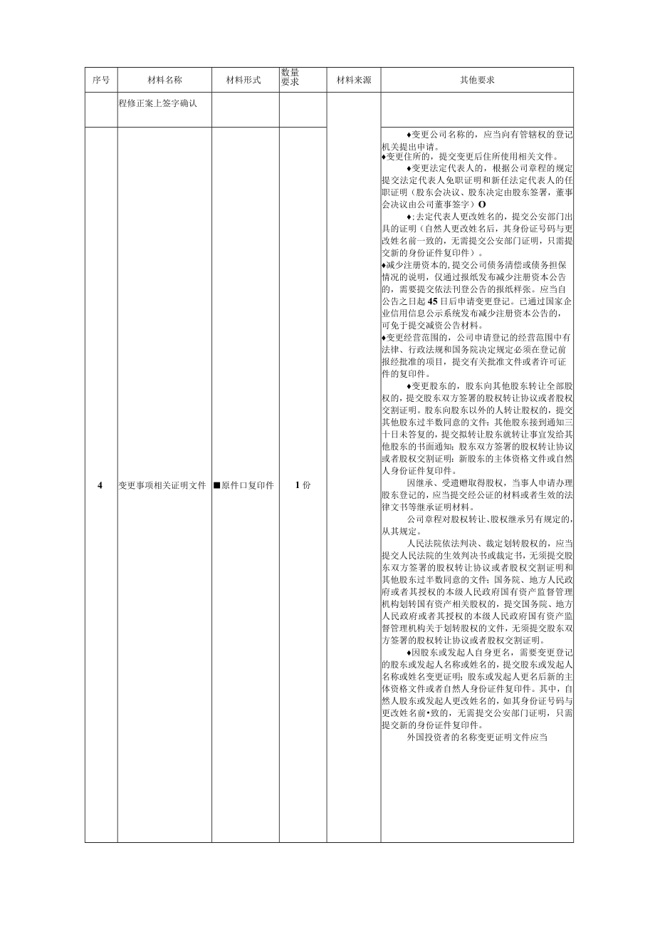 外商投资企业变更登记（备案）办事指南简版.docx_第3页