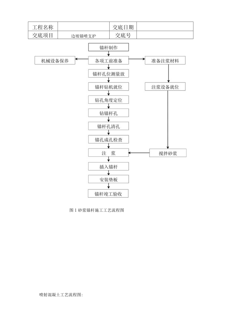 出口锚喷交底.docx_第2页