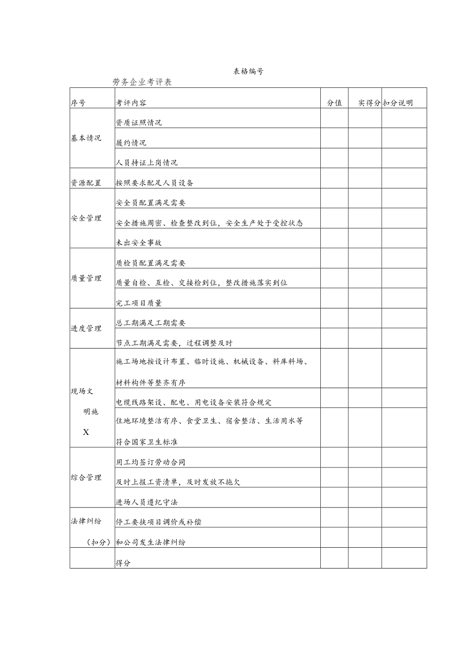 劳务企业考评表.docx_第1页