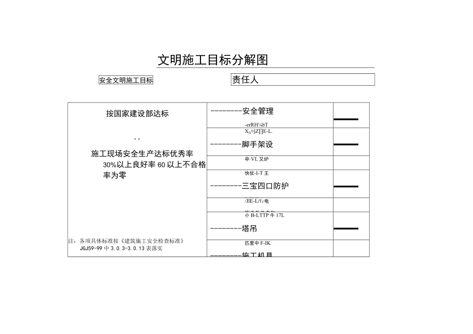 安全管理目标责任书分解图模板.docx_第3页