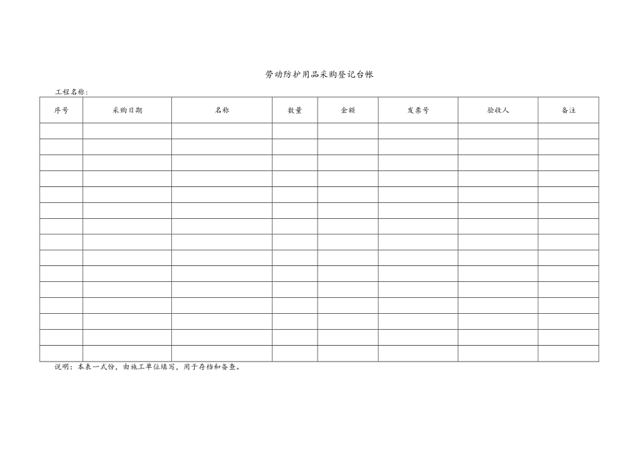 劳动防护用品采购登记台帐.docx_第1页