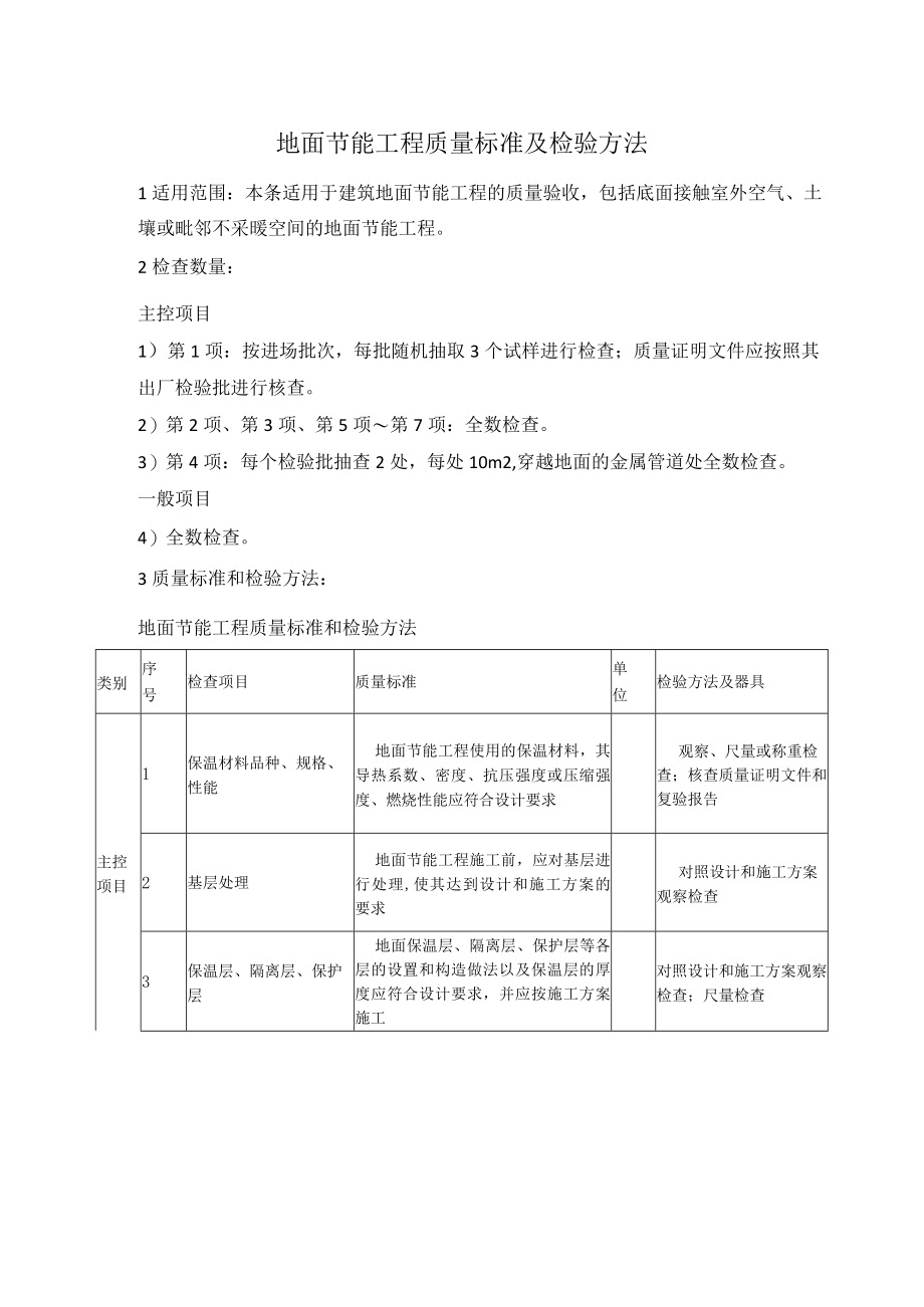 地面节能工程质量标准及检验方法.docx_第1页