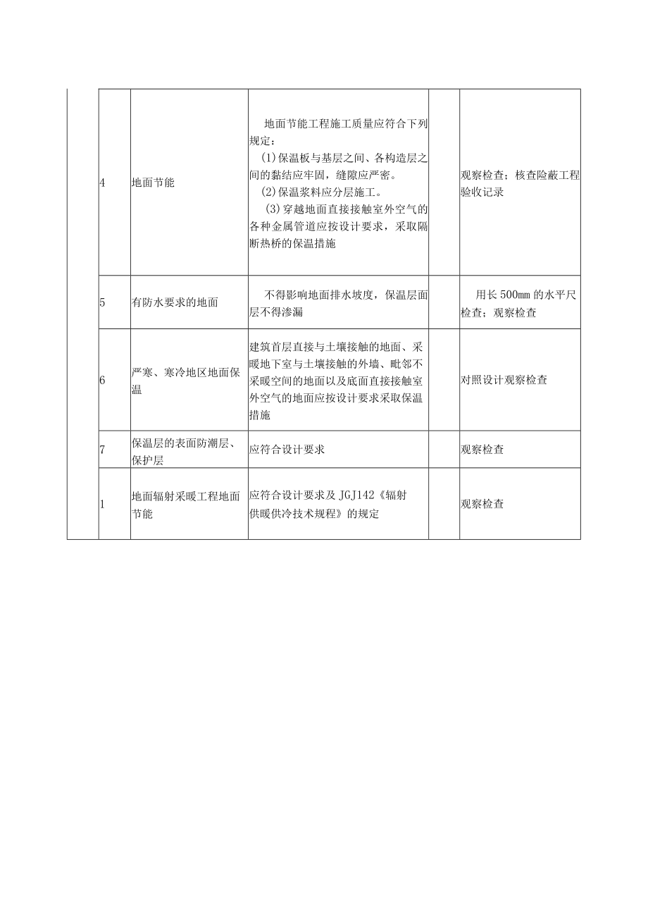 地面节能工程质量标准及检验方法.docx_第2页