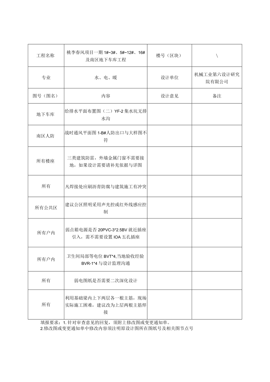 图纸审查意见记录表（水电2）.docx_第2页