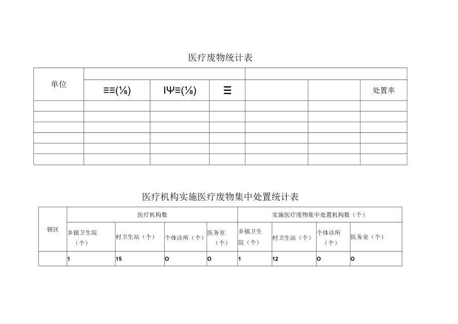 医疗废物处置统计.docx_第1页