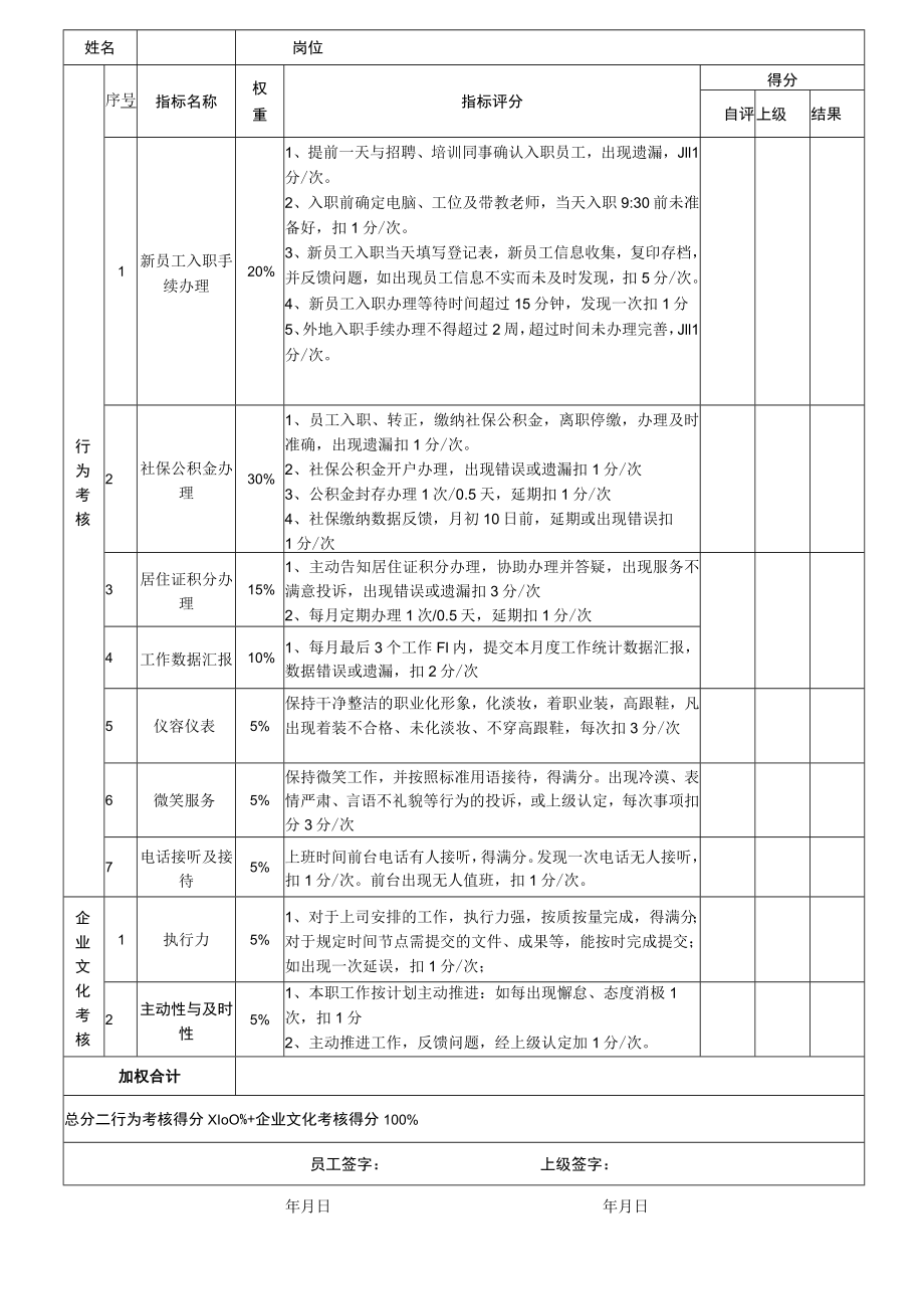 前台行政助理月度绩效考核表（KPI）.docx_第2页