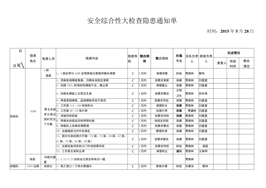 周四大检查5.28.docx_第1页