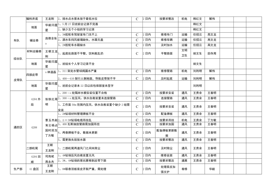 周四大检查5.28.docx_第3页