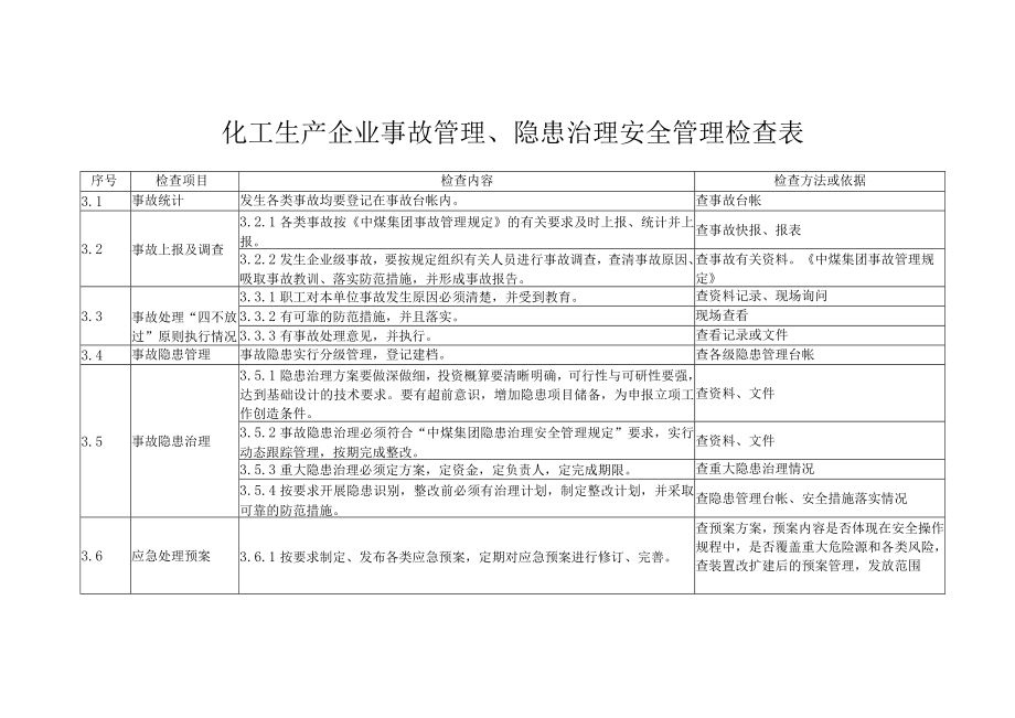 化工生产企业事故管理、隐患治理安全管理检查表.docx_第1页