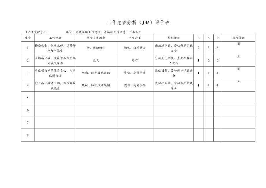 化工企业开车工作危害分析（JHA）评价表.docx_第1页