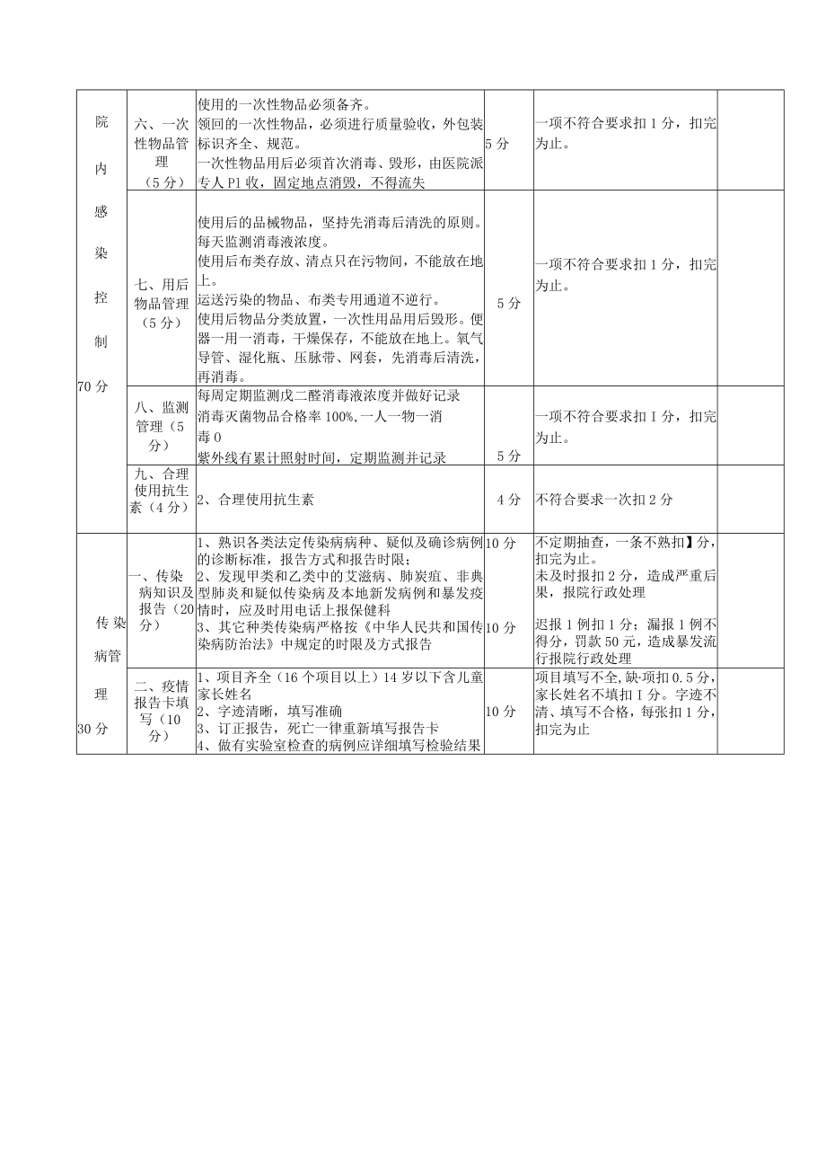 医院院内感染管理质量评分标准.docx_第2页